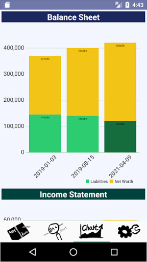 FNote - Balance Sheet Income