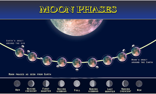 Holdfázisok: Holdnaptár Napfogyatkozás Képernyőkép