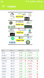 allmarijuanastocks