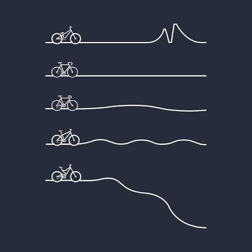 Shacktown Community Cycle