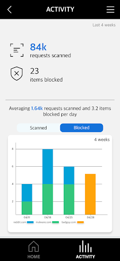 Comcast Business SecurityEdge Screen 3