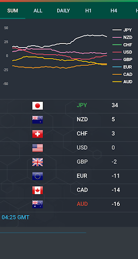 Android application Forex Currency Strength Meter screenshort