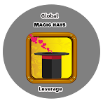 Magic hats