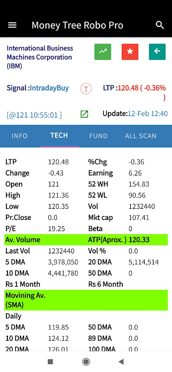 Stock Screener, Stock Signal: - 0.0.2 - (Android)