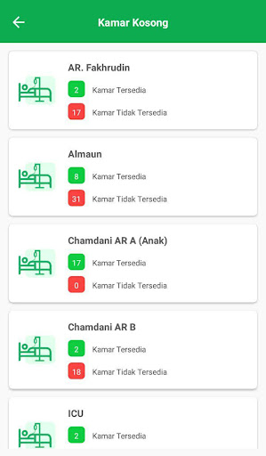 PKU Muhammadiyah Sruweng Screen 2