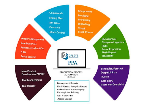 Android application 2pisysPPA screenshort
