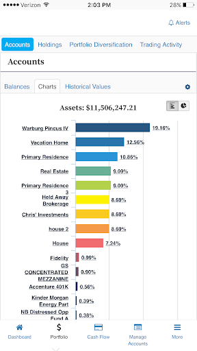 First Citizens Wealth Access Screen 3