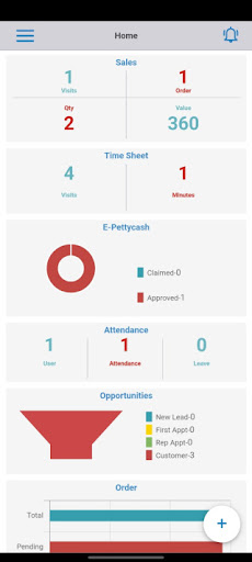 Android application Gudbiz screenshort