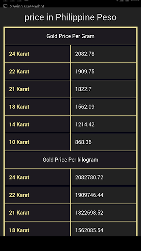 Gold price in Philippines Toda