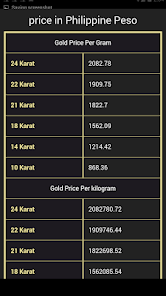 Gold value online per gram