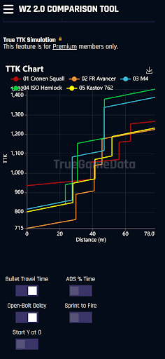 TrueGameData - Meta Loadouts Screen 2