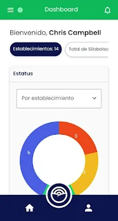 Wiagro