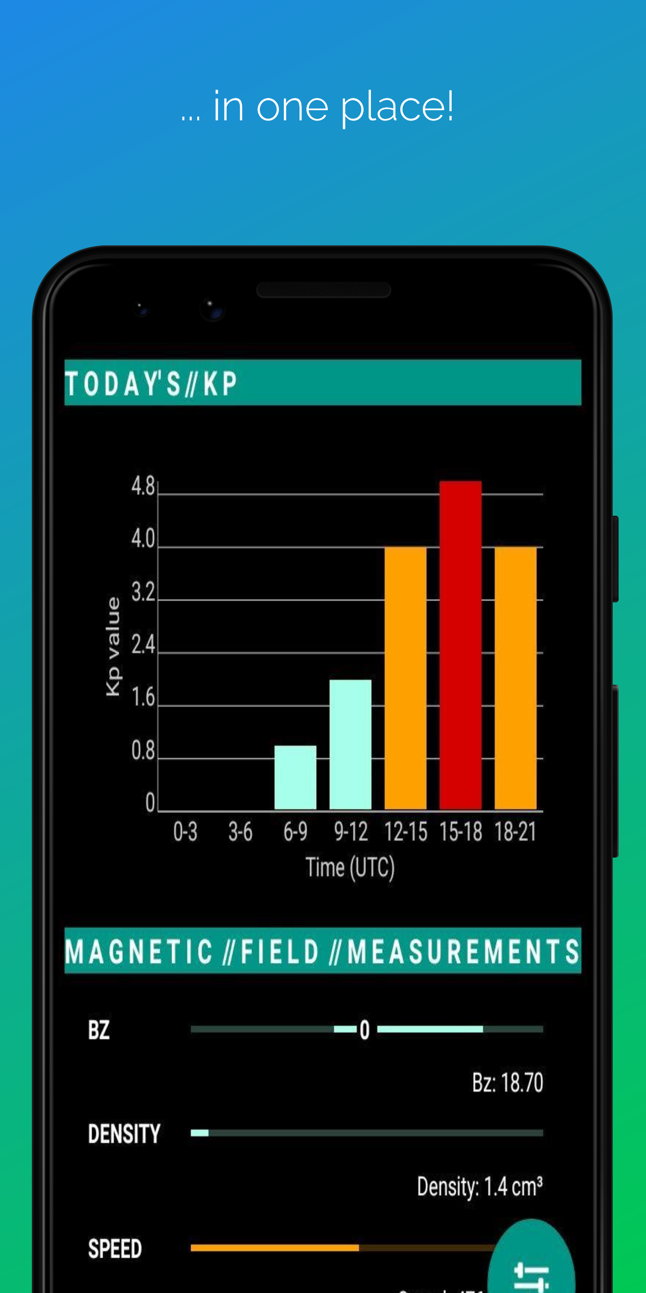 Northern Eye Aurora Forecast Screen 2