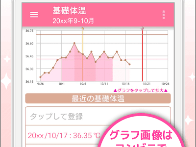 √ 生理 グラフ 672959-排卵 生理 グラフ