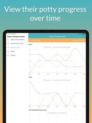 Potty Training Tracker