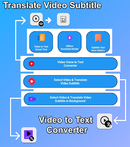 Video Subtitle Translator