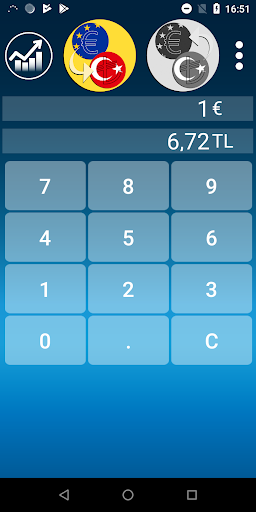 Android application Euro Turkish Lira Converter screenshort