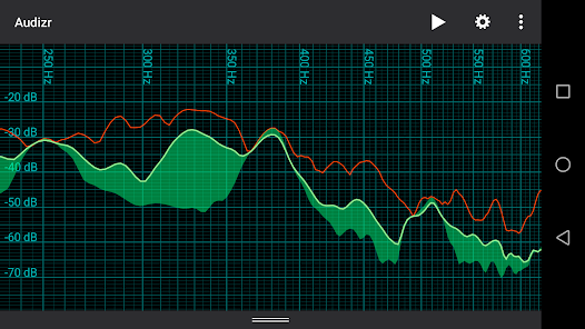 Audizr - Spectrum Analyzer - Apps On Google Play