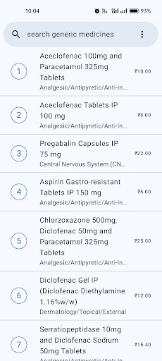 GenericMeds Generic List