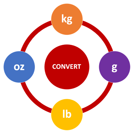 Unit Converter  Icon