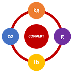 「Unit Converter」圖示圖片