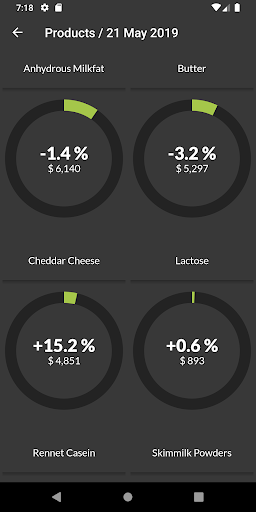 GDT Results Screen 2