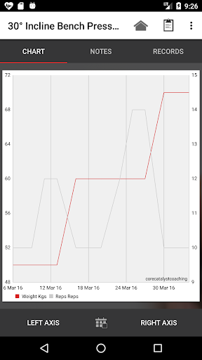 Core Catalyst Coaching