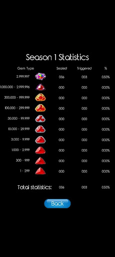 PT Spell Statistics Screen 2
