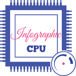 Cover Image of Baixar CPU X : Infographic CPU  APK