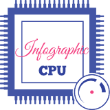 CPU X : Infographic CPU icon