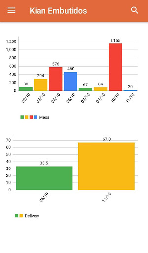Android application Llamafood Admin screenshort