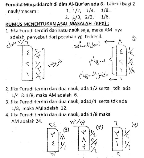 Android application ILMU DASAR FARAID TERPRAKTIS screenshort