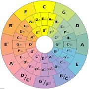 Chord Wheel