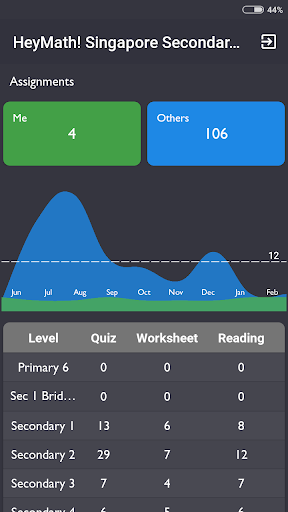 Android application Teacher Dashboard screenshort