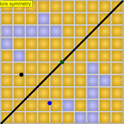 Symmetry Blocks