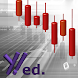 ChebyshevTrend:YahooFinance ed