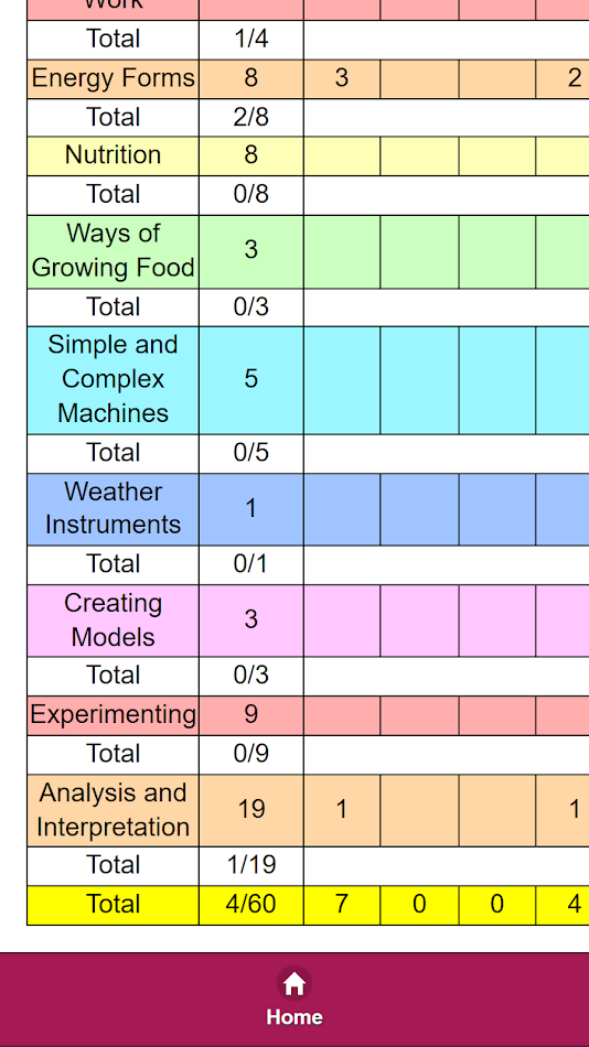 #6. Grade 6 Science Gap (Android) 由: Shalette East Group LLC