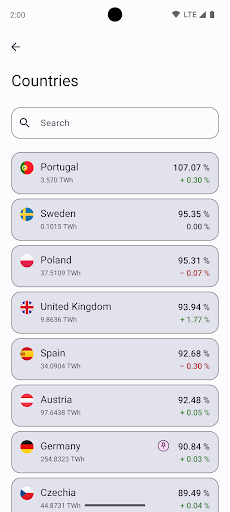 Gas Storage Today Screen 3
