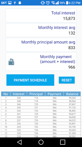 Very Simple Loan Calculator