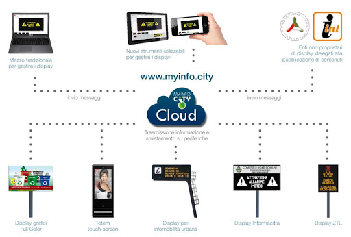 MyInfoCity Screen 2