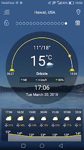 Pronóstico del tiempo