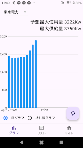 Android application 電力メーター screenshort