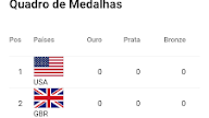 Medalhas Das Olimpíadas 2020 - Jhde6n76dcl5qm _ Muito além das medalhas feitas de metais reciclados, a esperança é divulgar a importância da reciclagem e chamar a atenção para o crescente.