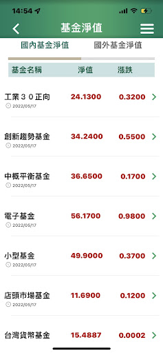 第一金投信 第e好基金 Screen 2
