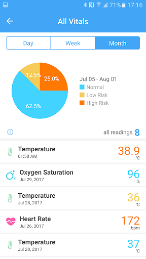 doctorgram Screen 2