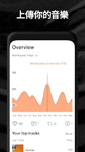 SoundCloud—音樂與音訊 Screenshot