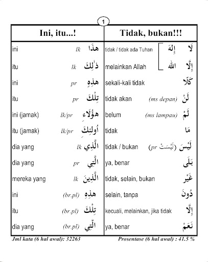 80% Kosakata Al-Quran Screen 2