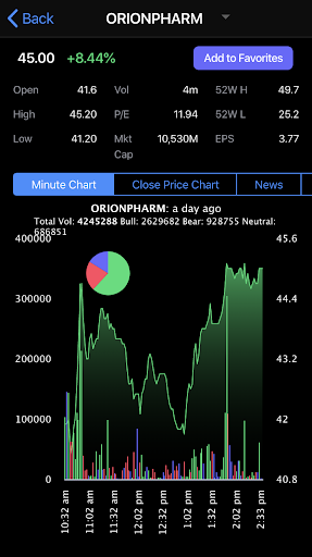 StockNow - Dhaka Stock DSE 2