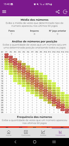 Loto análises fácil Screenshot 2 - AppWisp.com