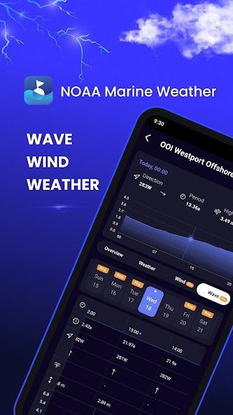 NOAA Marine Weather Forecast - Buoys Weather Data 10.3.1 APK + Mod (Unlimited money) إلى عن على ذكري المظهر